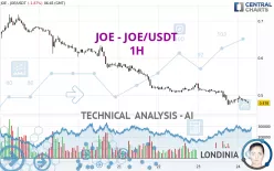 JOE - JOE/USDT - 1H