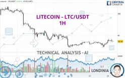 LITECOIN - LTC/USDT - 1H