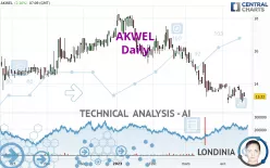 AKWEL - Daily