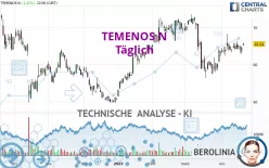 TEMENOS N - Täglich