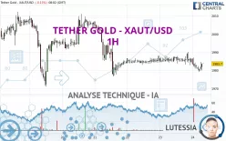 TETHER GOLD - XAUT/USD - 1H