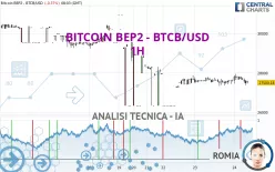 BITCOIN BEP2 - BTCB/USD - 1H