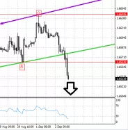 GBP/USD - 1 uur