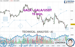 GALA - GALA/USDT - 15 min.