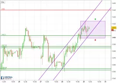 CAC40 INDEX - 30 min.