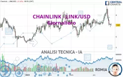 CHAINLINK - LINK/USD - Giornaliero