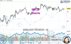 IMCD - Diario