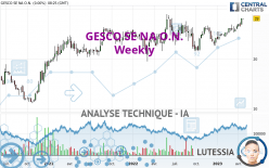 GESCO SE NA O.N. - Hebdomadaire