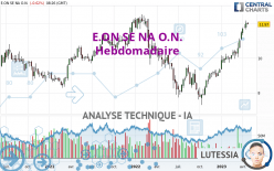 E.ON SE NA O.N. - Hebdomadaire