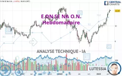 E.ON SE NA O.N. - Hebdomadaire