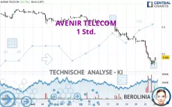 AVENIR TELECOM - 1 uur