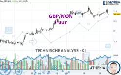 GBP/NOK - 1 uur