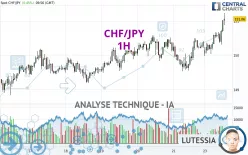 CHF/JPY - 1 Std.