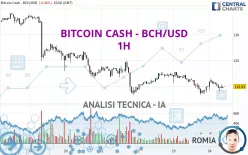 BITCOIN CASH - BCH/USD - 1H