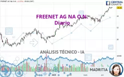 FREENET AG NA O.N. - Diario