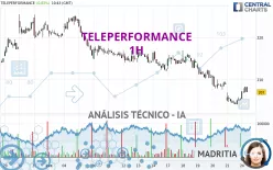 TELEPERFORMANCE - 1H