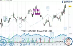 REN - 1 uur