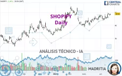 SHOPIFY - Täglich