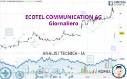 ECOTEL COMMUNICATION AG - Giornaliero