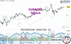 EURAZEO - Täglich