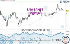 LNA SANTE - Dagelijks