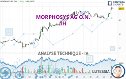 MORPHOSYS AG O.N. - 1H