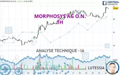 MORPHOSYS AG O.N. - 1H