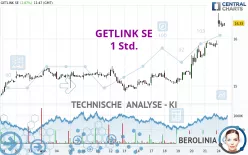 GETLINK SE - 1 Std.