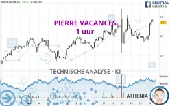 PIERRE VACANCES - 1 uur