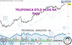 TELEFONICA DTLD HLDG NA - Daily