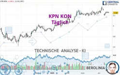 KPN KON - Täglich