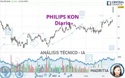 PHILIPS KON - Diario