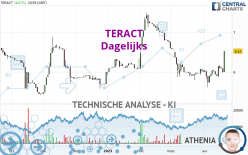 TERACT - Dagelijks