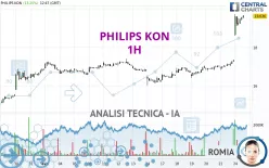 PHILIPS KON - 1H