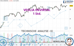 VEOLIA ENVIRON. - 1 Std.