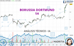 BORUSSIA DORTMUND - 1H