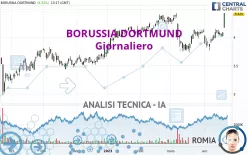 BORUSSIA DORTMUND - Giornaliero