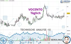 VOCENTO - Täglich