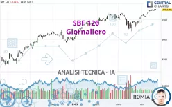 SBF 120 - Giornaliero