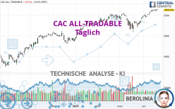 CAC ALL-TRADABLE - Täglich