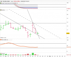 DBV TECHNOLOGIES - Daily