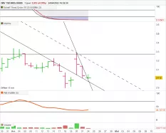 DBV TECHNOLOGIES - Journalier