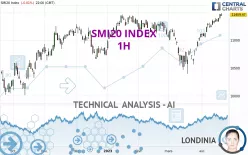 SMI20 INDEX - 1H