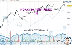 HDAX110 PERF INDEX - 1H