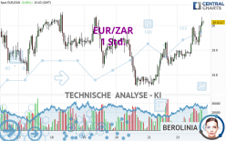 EUR/ZAR - 1 Std.