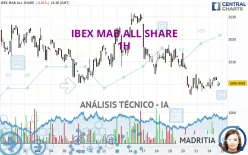 IBEX MAB ALL SHARE - 1H