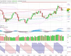 GBP/USD - 5 min.