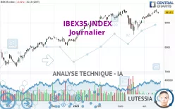 IBEX35 INDEX - Journalier