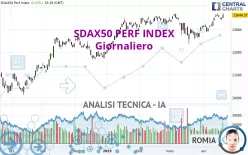 SDAX50 PERF INDEX - Giornaliero