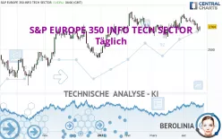 S&amp;P EUROPE 350 INFO TECH SECTOR - Dagelijks